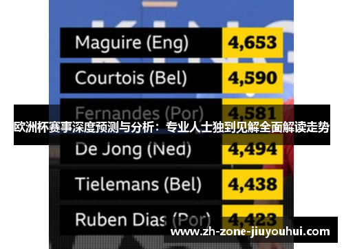 欧洲杯赛事深度预测与分析：专业人士独到见解全面解读走势