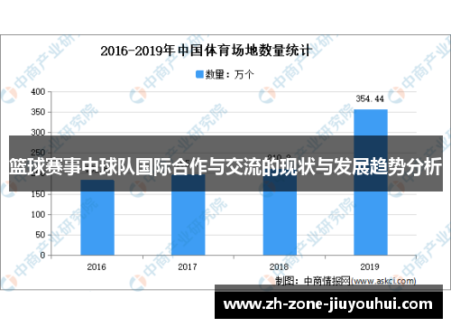 篮球赛事中球队国际合作与交流的现状与发展趋势分析