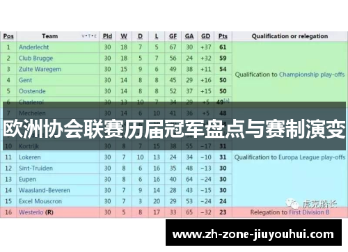 欧洲协会联赛历届冠军盘点与赛制演变