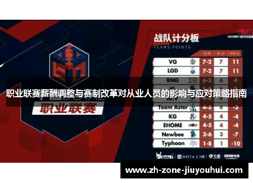 职业联赛薪酬调整与赛制改革对从业人员的影响与应对策略指南